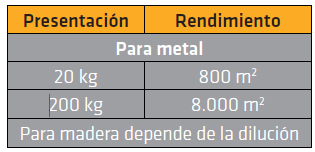 Evitar que se le peguen las formaletas y se manche el concreto - SEPAROL ECOLÓGICO - Imagen 6